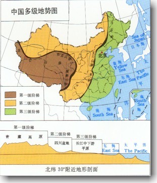 �й��༶����ͼ