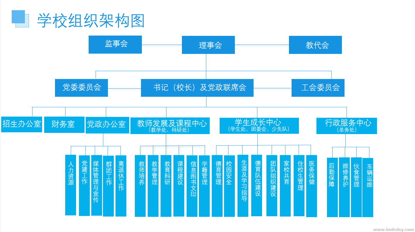 学校组织机构架构图.png